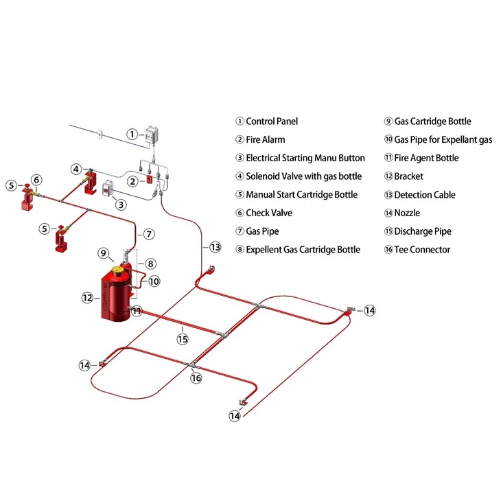 Cartridge Mining Machine Fire System best